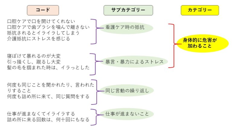 記述的研究